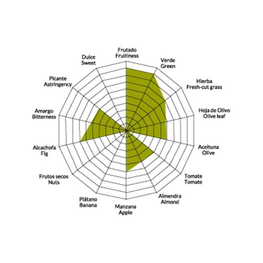 Aceite de Oliva Sin Filtrar Bio Pet 2L Un Olivo