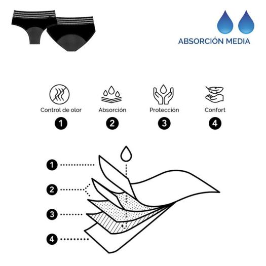 Braga Menstrual Bikini Flujo Moderado Gisela Talla M